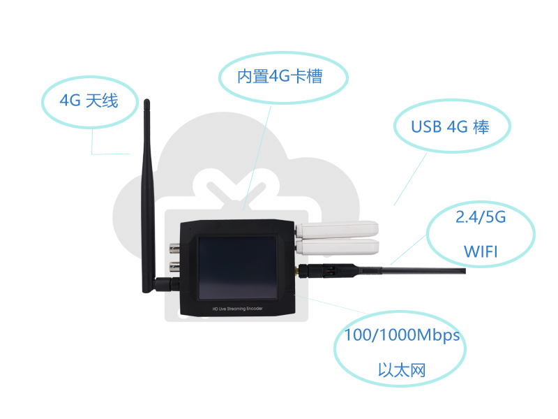 直播编码器网络链接800
