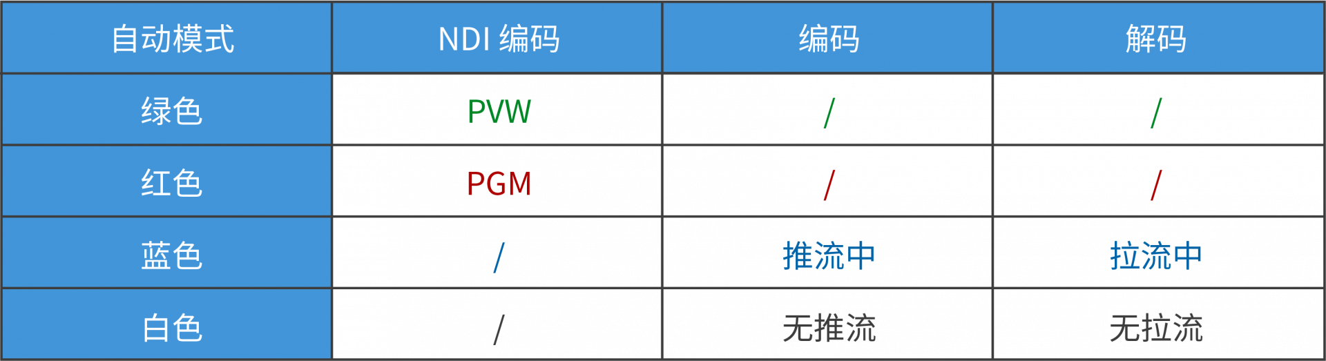 4K NDI Ƶ